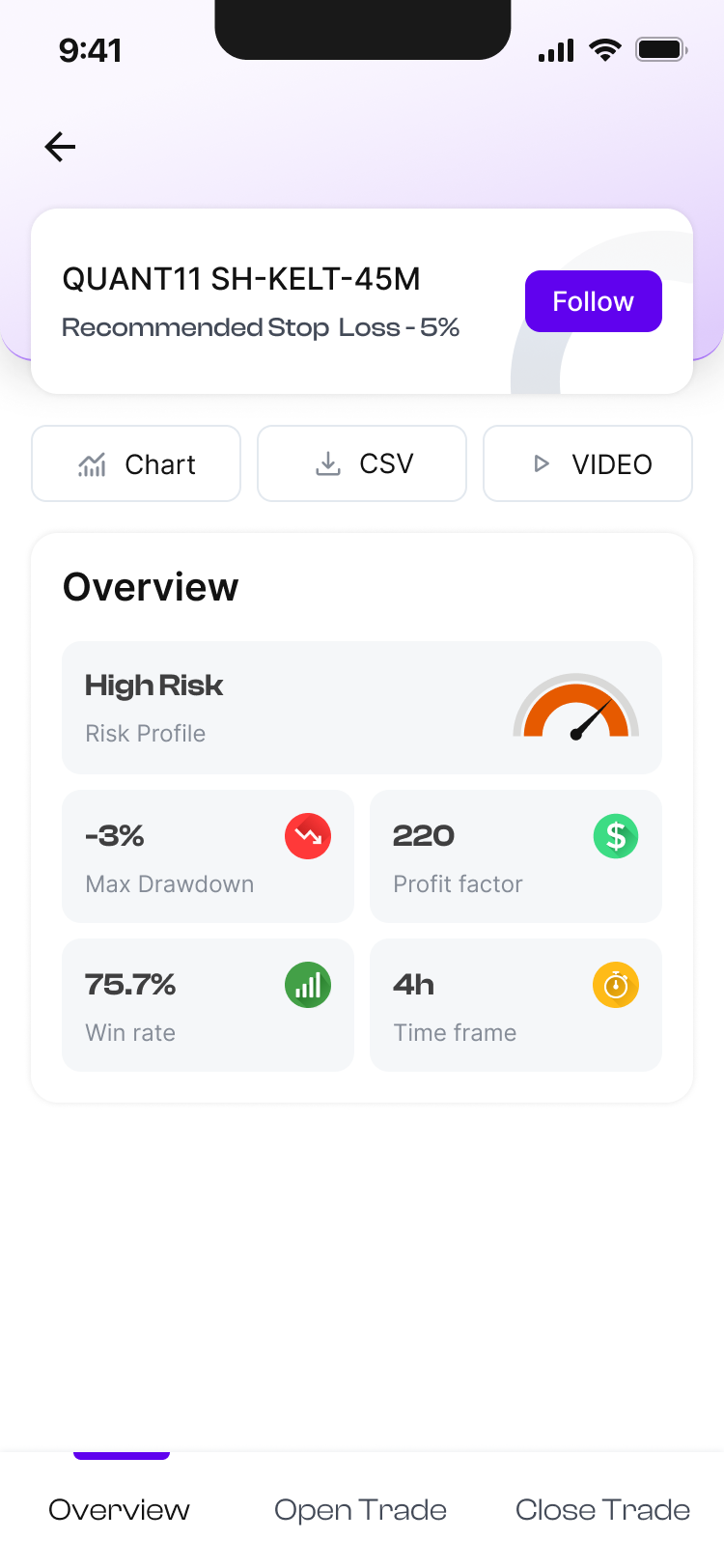 Quant — деталі стратегії, світла тема