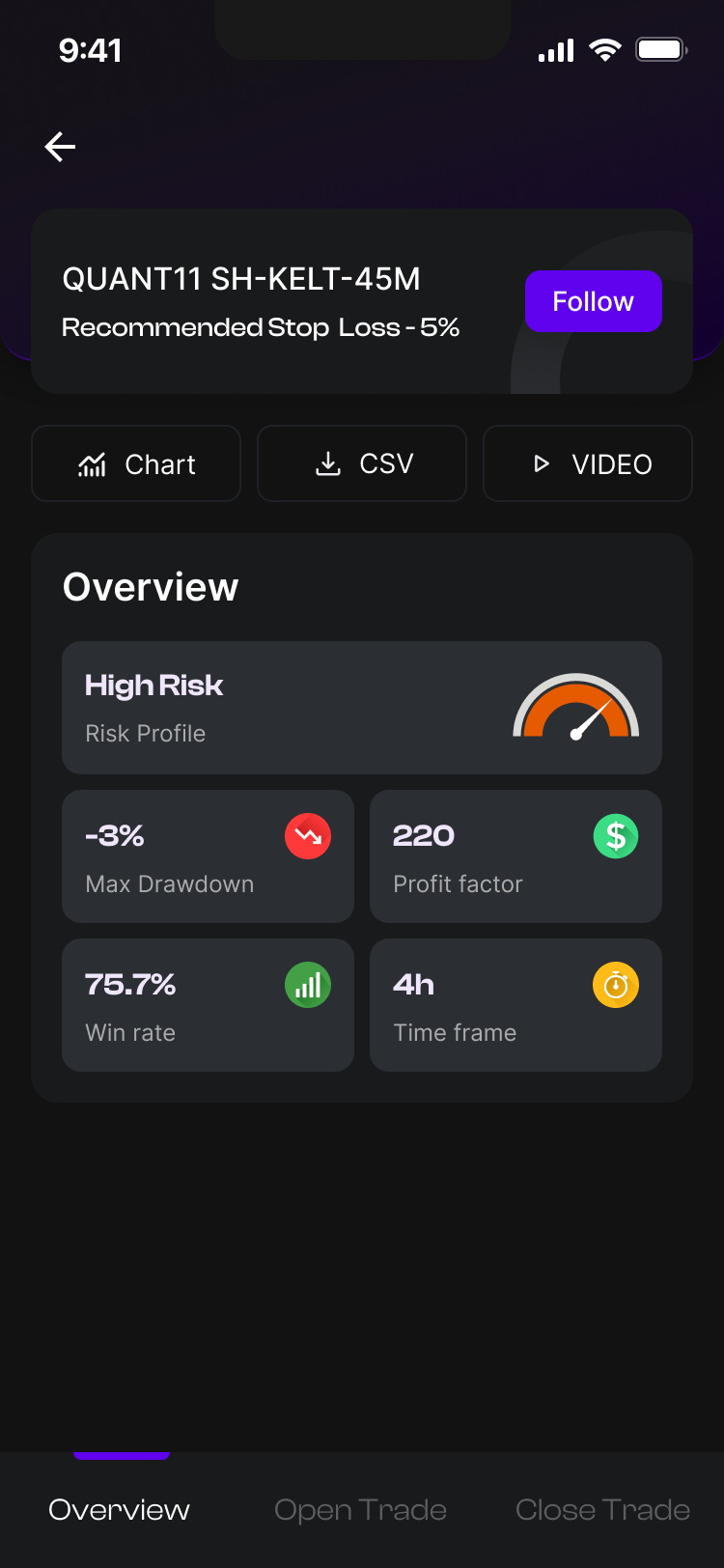 Quant — деталі стратегії, темна тема