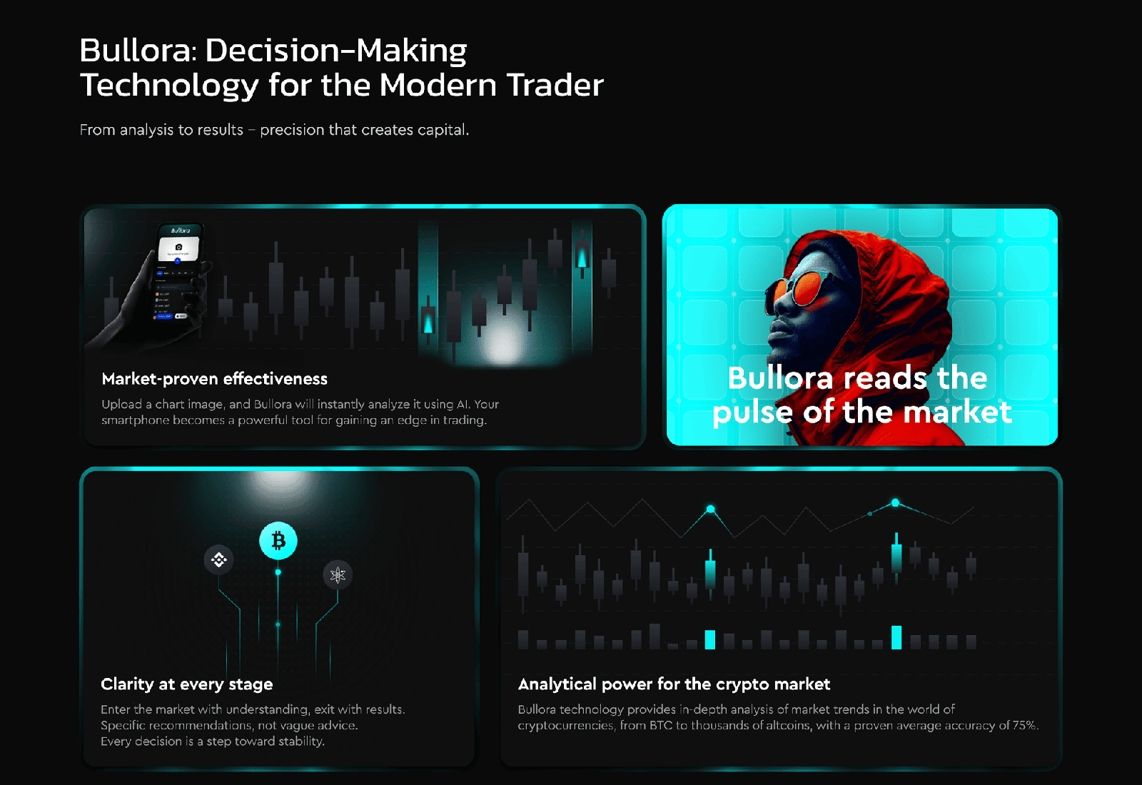 Лендінг Bullora — Decision-Making Technology for the Modern Trader