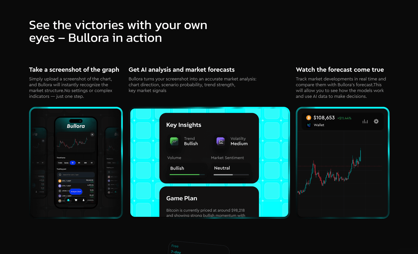 Лендінг Bullora — See the victories with your own eyes